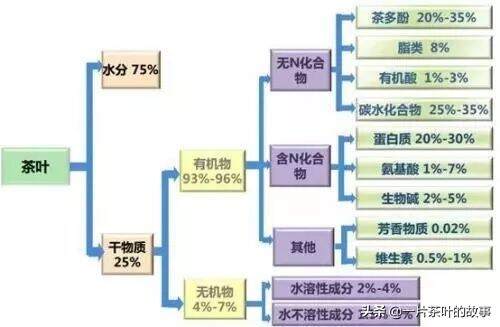 不“苦”，不“涩”不是大红袍？