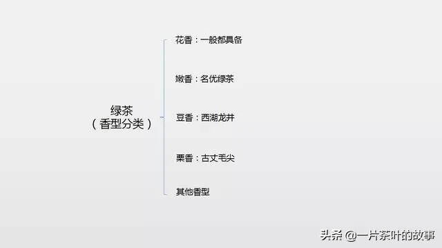 全表格记录中国茶学知识（收藏版）