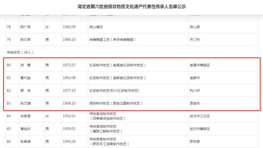 湖北4名茶人入选“第六批省级非遗传承人”