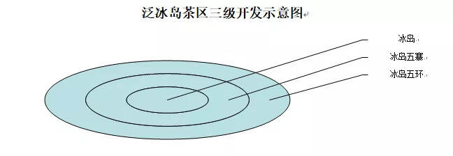 古树茶的下半场：由竞价稀缺资源到产业化规模开发