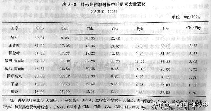 茶叶加工中，造成色泽差异的原因有哪些？