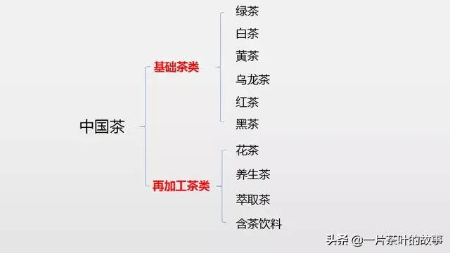 全表格记录中国茶学知识（收藏版）