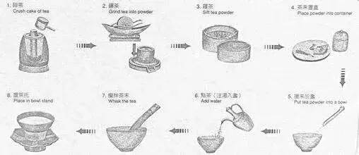 用《长安十二时辰》打开唐朝喝茶的正确方式