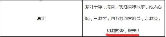 书呆子品鉴官：12月品鉴快讯