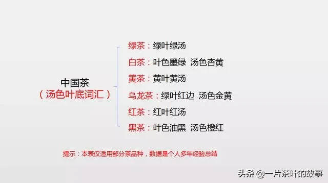 全表格记录中国茶学知识（收藏版）