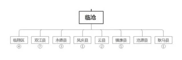 临沧普洱茶产区为什么被誉为世界古茶之都？