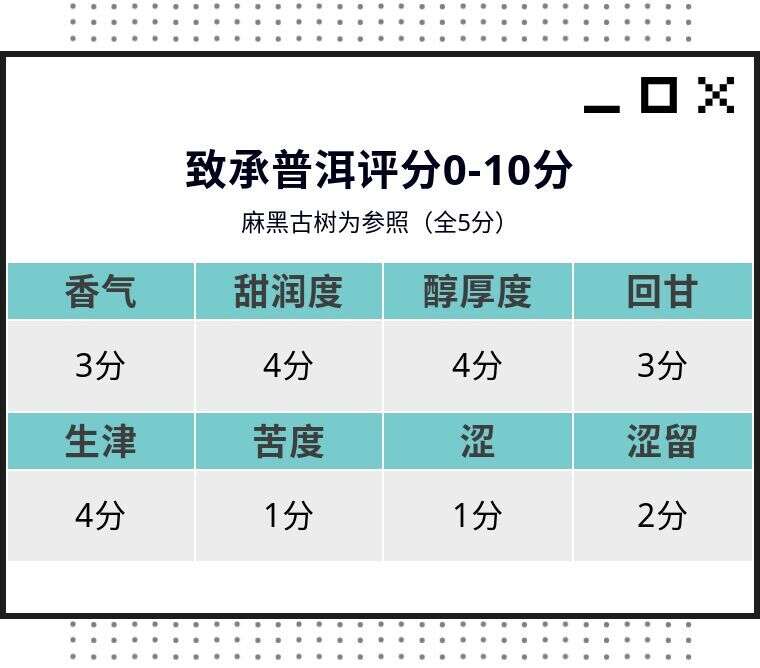 普洱茶茶评第25期：2008易武茶