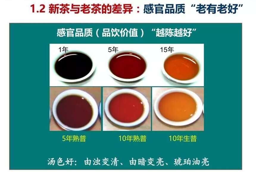 终于有人讲出了茶「越陈越香」的科学原理