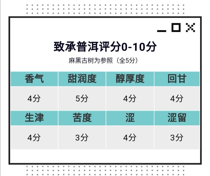 普洱茶茶评第21期：老曼娥古树单株