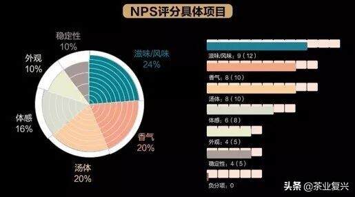 是谁推动了普洱茶行业的发展？