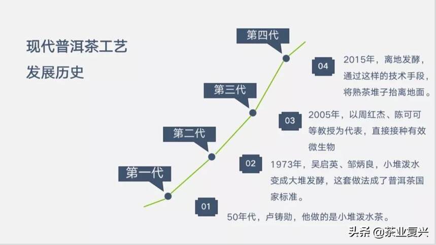 熟茶发展之路：从红汤茶到易武熟茶