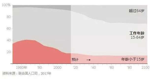 除了广场舞和旅行，中年女性还能做什么？