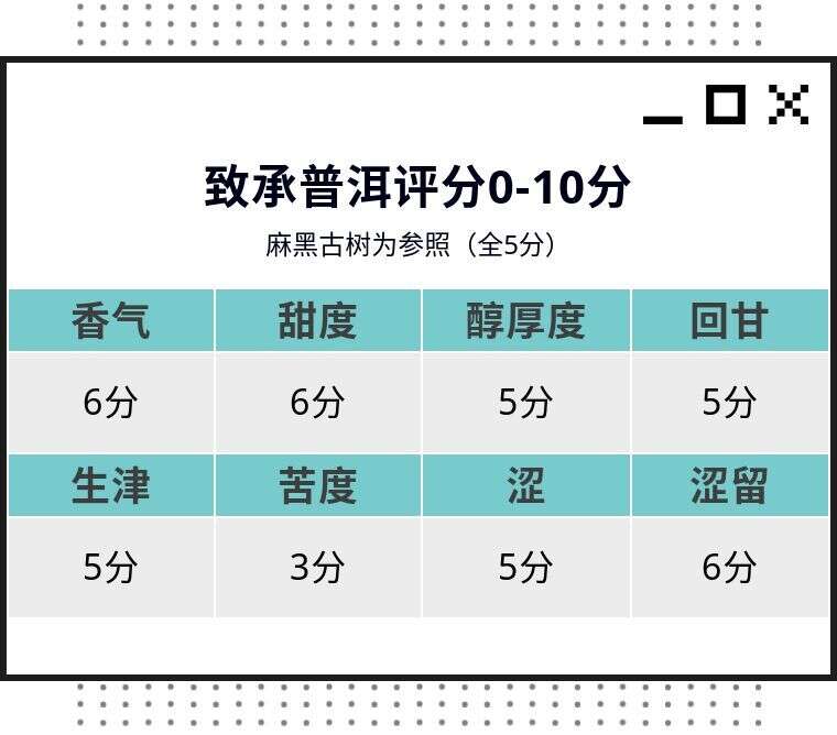 普洱茶茶评第25期：2008易武茶