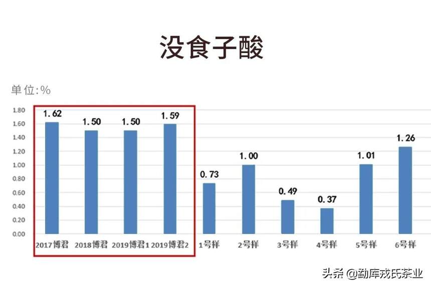 喜欢喝熟茶的茶友，可以试试博君熟茶