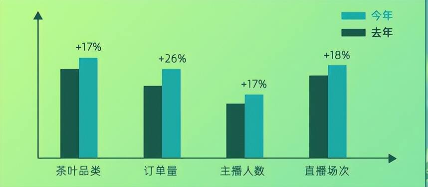 57岁退休女老板直播带货挽救老茶厂！学会改变很重要