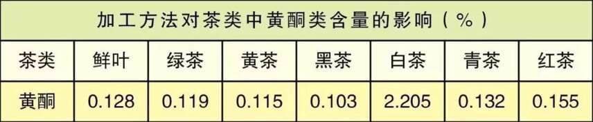 收藏白茶｜让价值稳健，让情怀落地