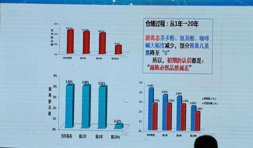 终于有人讲出了茶「越陈越香」的科学原理