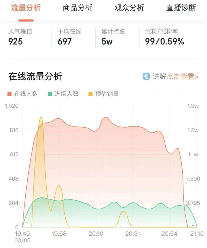 3月抖音茶叶带货盘点！先发优势明显，现在上车不晚