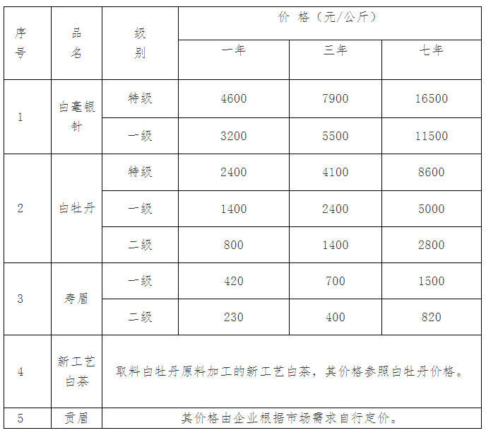 老白茶究竟什么味？12月1日，来香格里拉品鉴“40年陈”白牡丹