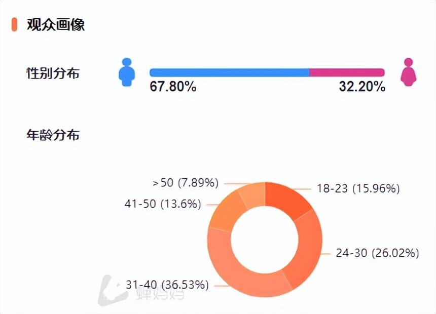 4月抖音茶叶直播电商Top10！黑马逆流而上月销3千万