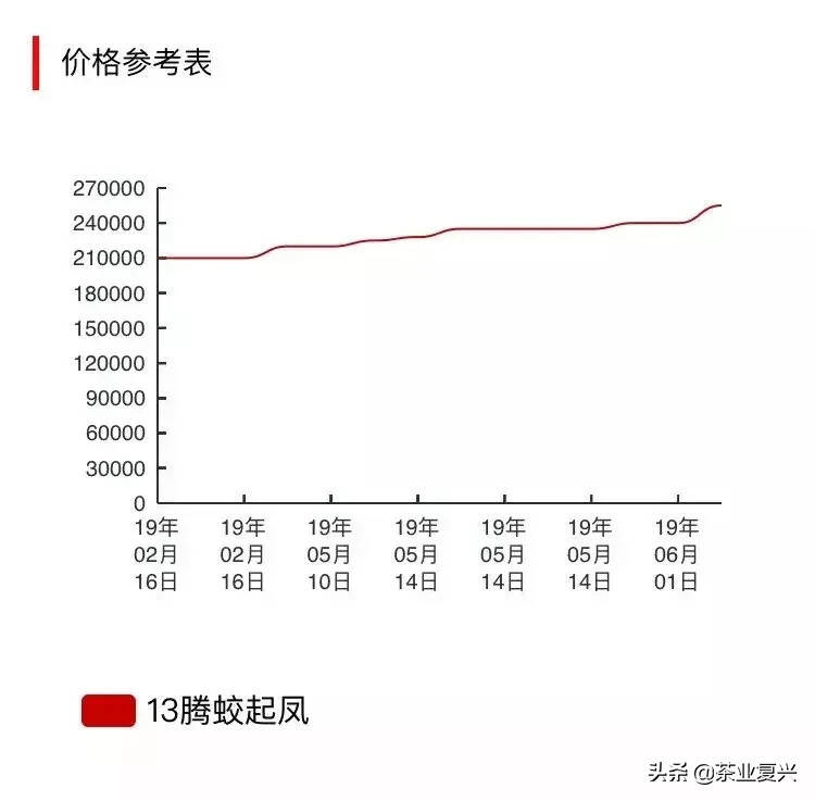 七年来古树茶的爆品你知道吗