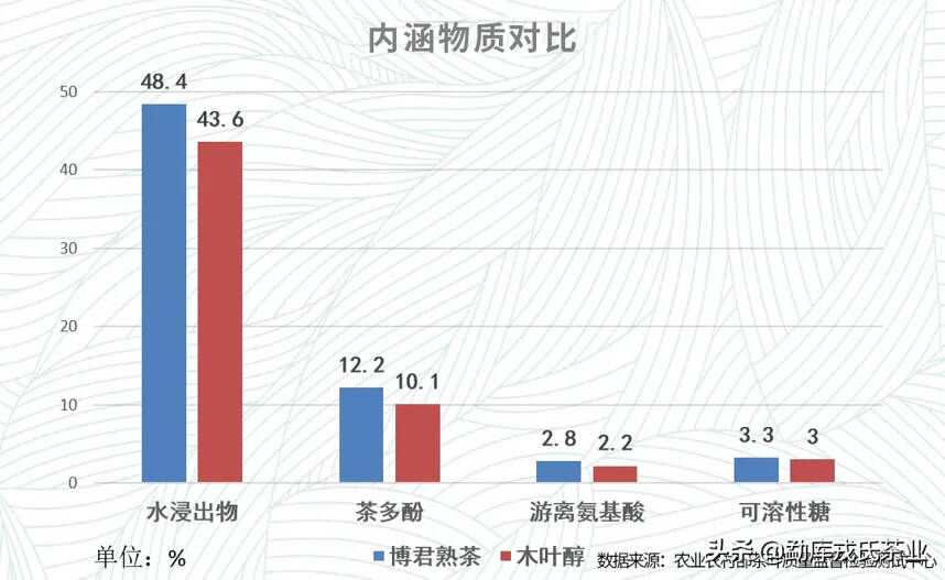 博“君”所期 2020再相逢