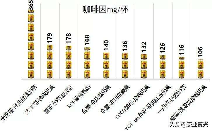 周杰伦胖上了热搜？！我还能不能好好喝奶茶？