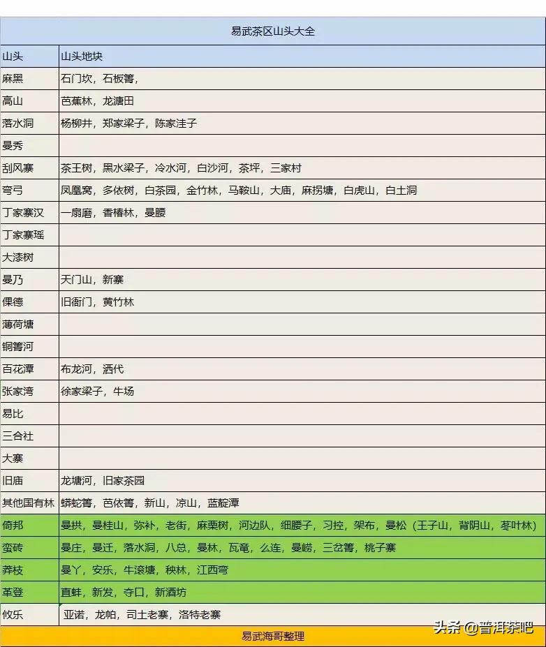 「干货分享」普洱茶主要产区全面介绍