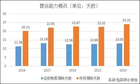 星巴克这5年财报，给中国茶什么启示？