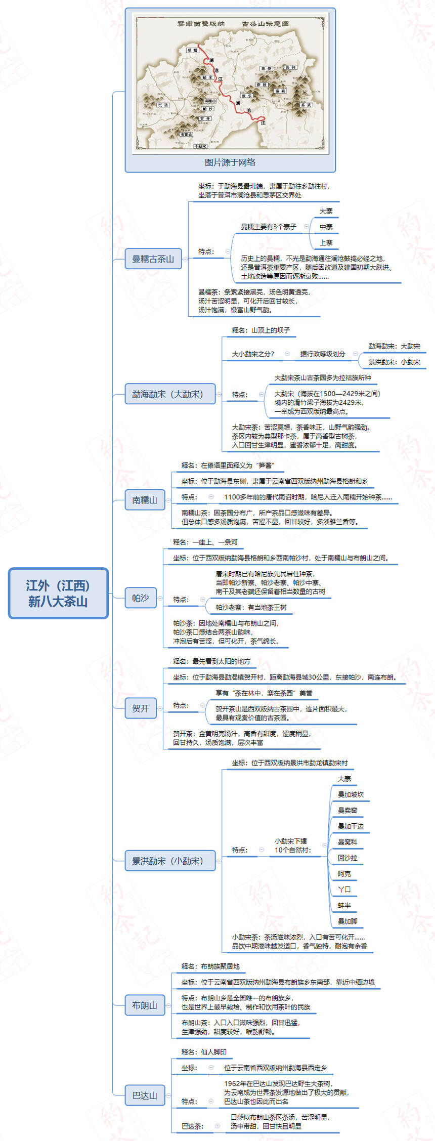 普洱茶四大产区有那些？各自有什么特点？（二）