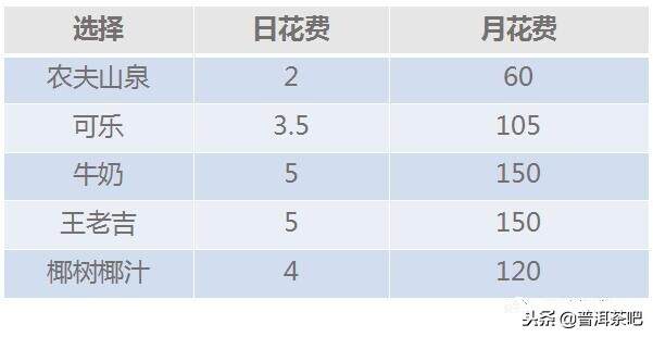 都说喝茶败家，其实贵的不是茶，是时间