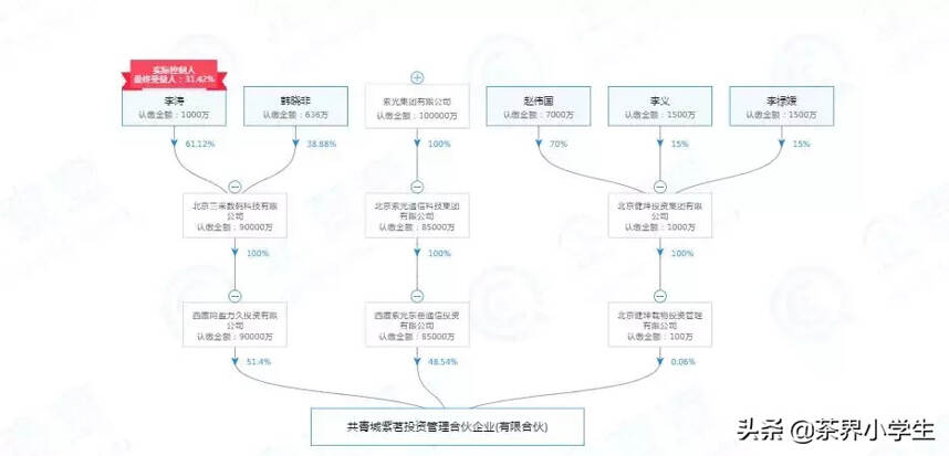 茶与资本：小罐茶获1亿元增资，杜国楹将带领公司走向何方？