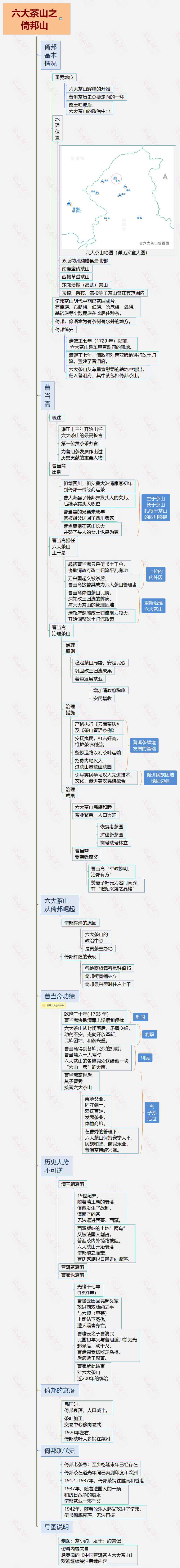 六大茶山辉煌的开始，曹当斋与倚邦茶山的故事