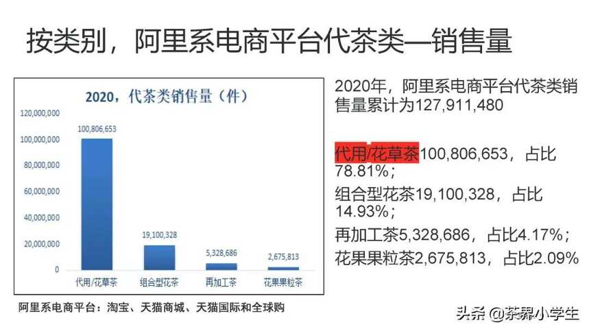 2020年茶叶电商规模280亿：马太效应趋显，底层价值网迭代