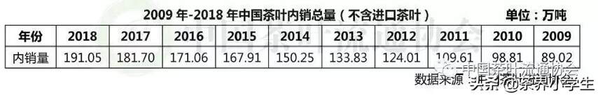 2020年，我国茶叶销售会如何？茶产业面临哪些机遇和挑战？