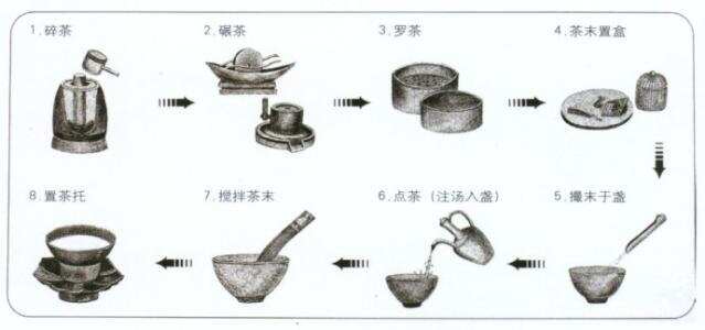 茶叶江湖中的争霸赛：北苑将期献天子，林下雄豪先斗美