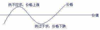 除了肉桂“肉贵”，为什么武夷岩茶的其他品种也卖得那么贵？