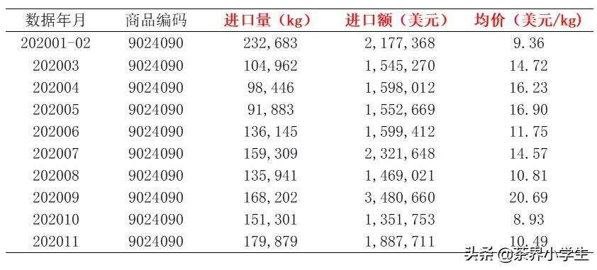 我国茶叶产量世界第一，每年还需进口超4万吨茶？来自哪个国家？