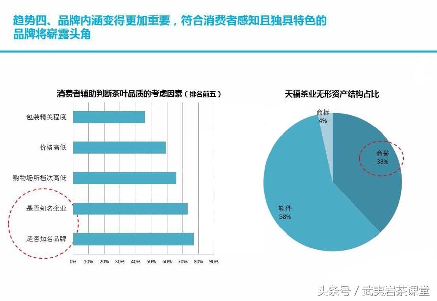 8张图看清中国茶行业发展趋势：明天，我国的茶品牌将走向世界