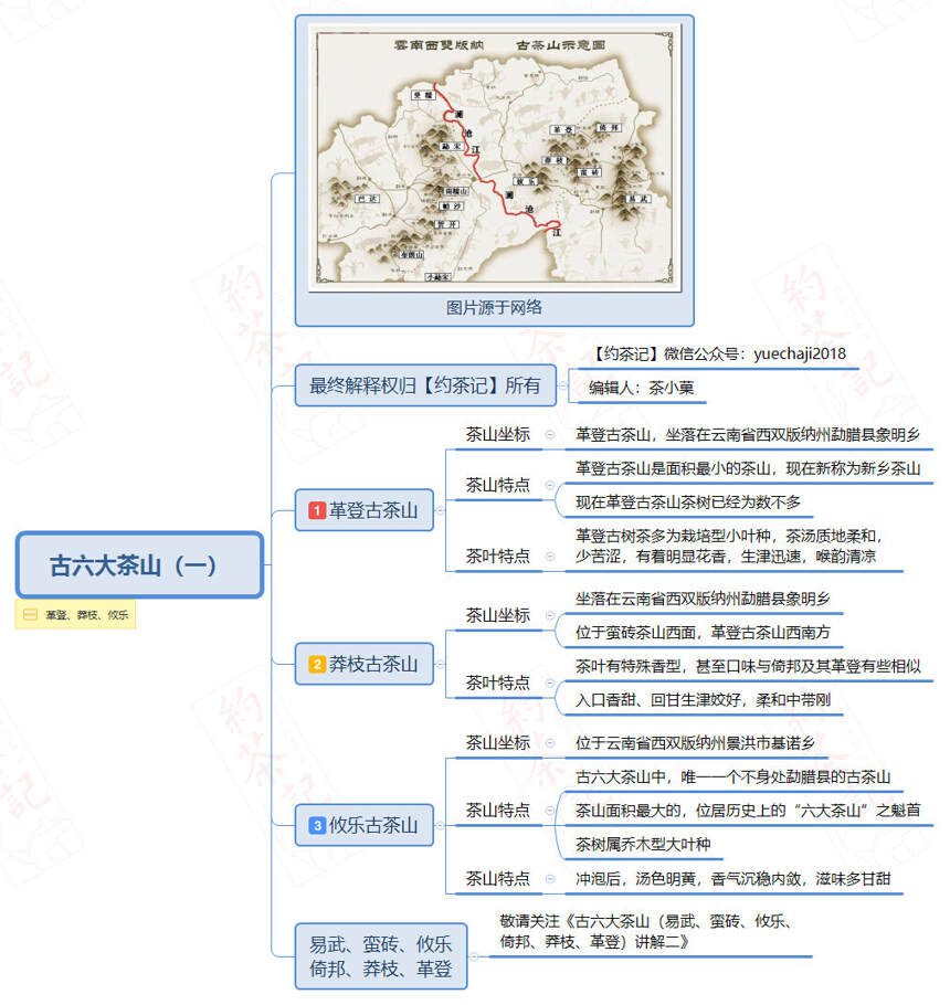 古六大茶山（易武、蛮砖、攸乐、倚邦、莽枝、革登）讲解一