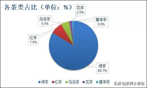 从2017年至今茶叶出口数据，浅谈茶叶走出去的机遇和挑战