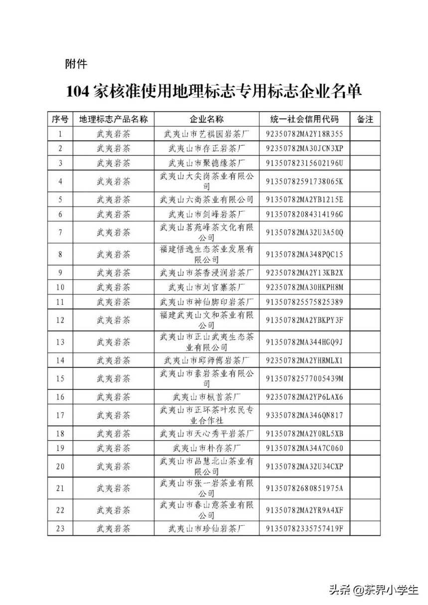 85家企业获准用“武夷岩茶”国家地理标志，中小企业和茶厂居多