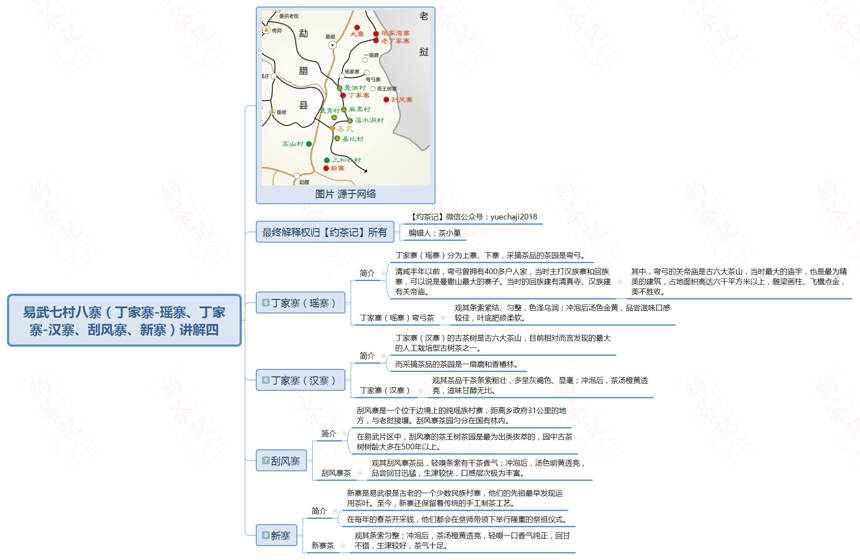 易武七村八寨（丁家寨-瑶寨、丁家寨-汉寨、刮风寨、新寨）讲解四