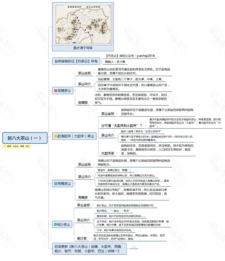 新八大茶山（曼糯、大勐宋、南糯、帕沙）讲解一