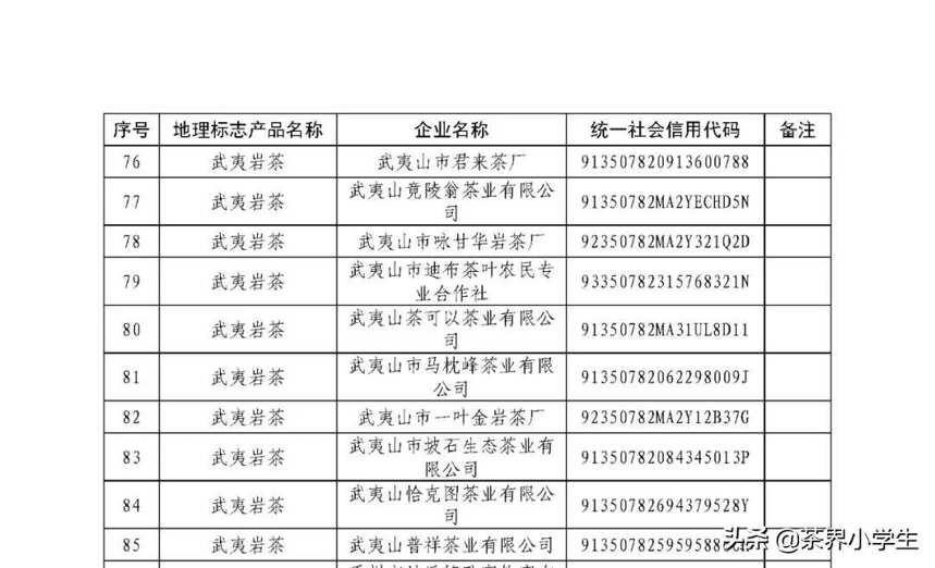 85家企业获准用“武夷岩茶”国家地理标志，中小企业和茶厂居多