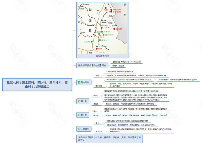 易武七村（落水洞村、易比村、三合社村、高山村）八寨详解二