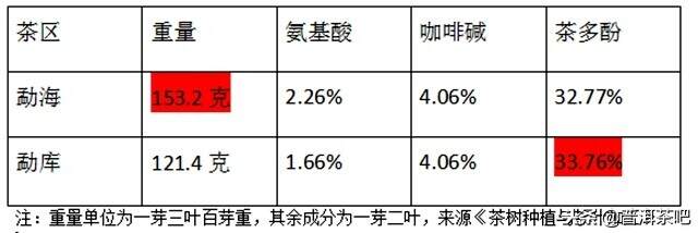 勐海VS勐库丨两大茶区代表茶终极PK