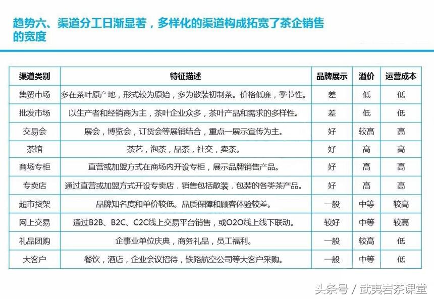 8张图看清中国茶行业发展趋势：明天，我国的茶品牌将走向世界