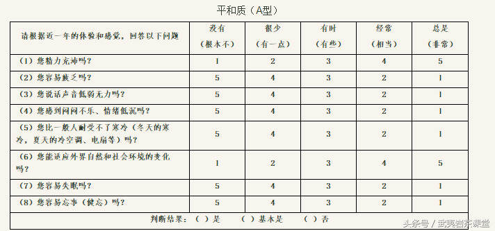 您的体质适合饮用哪类茶？附体质的分类及体质的判定和茶类的选择