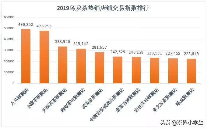 2020年，我国茶叶销售会如何？茶产业面临哪些机遇和挑战？